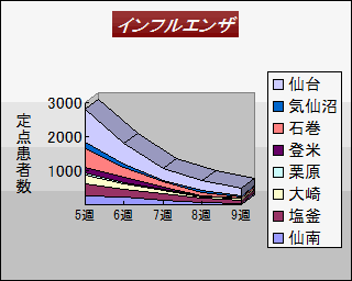 ŋ߂TTԂ̃CtGUҐinʁjڃOt@iOt쐬Fij{錧nÏZ^[j